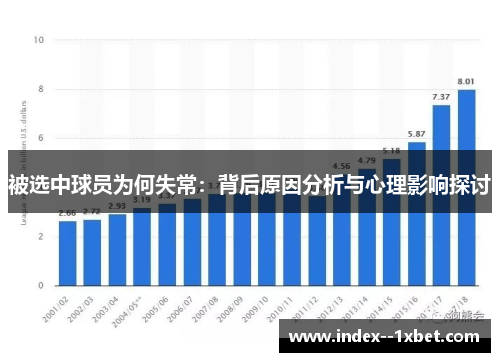被选中球员为何失常:背后原因分析与心理影响探讨 被选中球员为何失常:背后原因分析与心理影响探讨