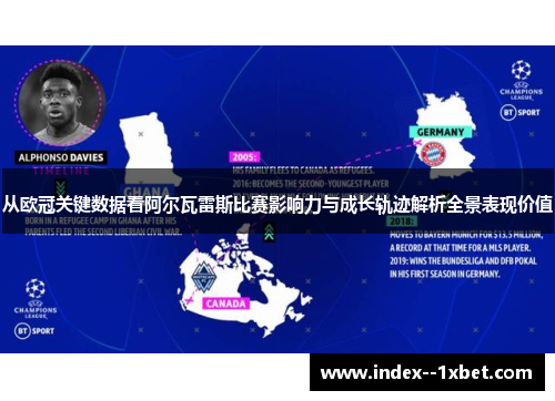 从欧冠关键数据看阿尔瓦雷斯比赛影响力与成长轨迹解析全景表现价值 从欧冠关键数据看阿尔瓦雷斯比赛影响力与成长轨迹解析全景表现价值