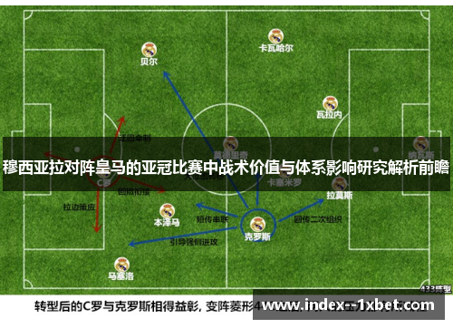 穆西亚拉对阵皇马的亚冠比赛中战术价值与体系影响研究解析前瞻