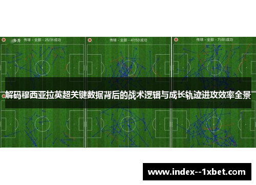 解码穆西亚拉英超关键数据背后的战术逻辑与成长轨迹进攻效率全景 解码穆西亚拉英超关键数据背后的战术逻辑与成长轨迹进攻效率全景