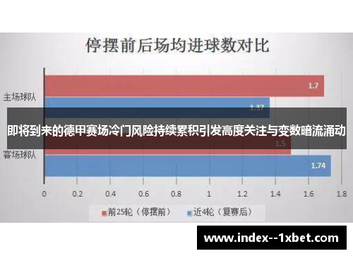 即将到来的德甲赛场冷门风险持续累积引发高度关注与变数暗流涌动