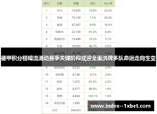 德甲积分榜暗流涌动赛季关键阶段或迎全面洗牌多队命运走向生变