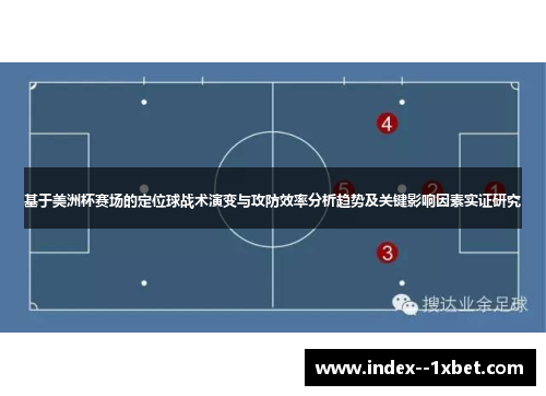 基于美洲杯赛场的定位球战术演变与攻防效率分析趋势及关键影响因素实证研究