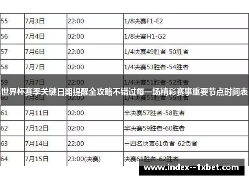 世界杯赛季关键日期提醒全攻略不错过每一场精彩赛事重要节点时间表