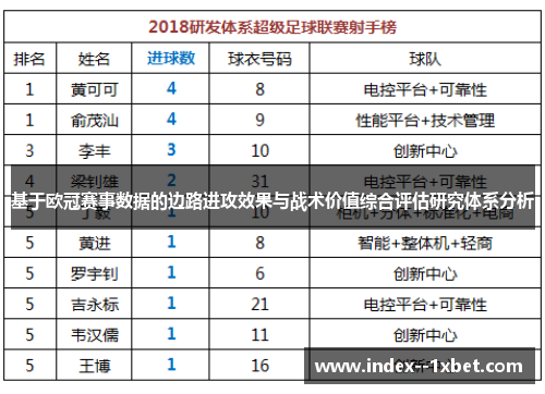基于欧冠赛事数据的边路进攻效果与战术价值综合评估研究体系分析 基于欧冠赛事数据的边路进攻效果与战术价值综合评估研究体系分析