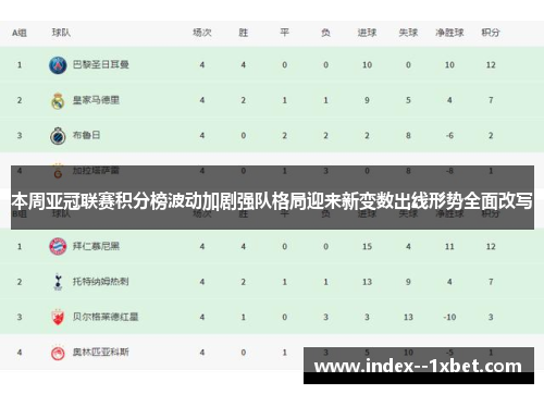 本周亚冠联赛积分榜波动加剧强队格局迎来新变数出线形势全面改写