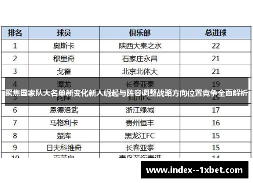 聚焦国家队大名单新变化新人崛起与阵容调整战略方向位置竞争全面解析 聚焦国家队大名单新变化新人崛起与阵容调整战略方向位置竞争全面解析